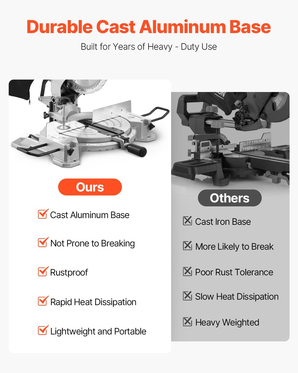 CJDropshipping Power Tools Metallic 10" Compound Miter Saw 15 Amp 60-Tooth Blade Single Bevel LED Guide Power Saw